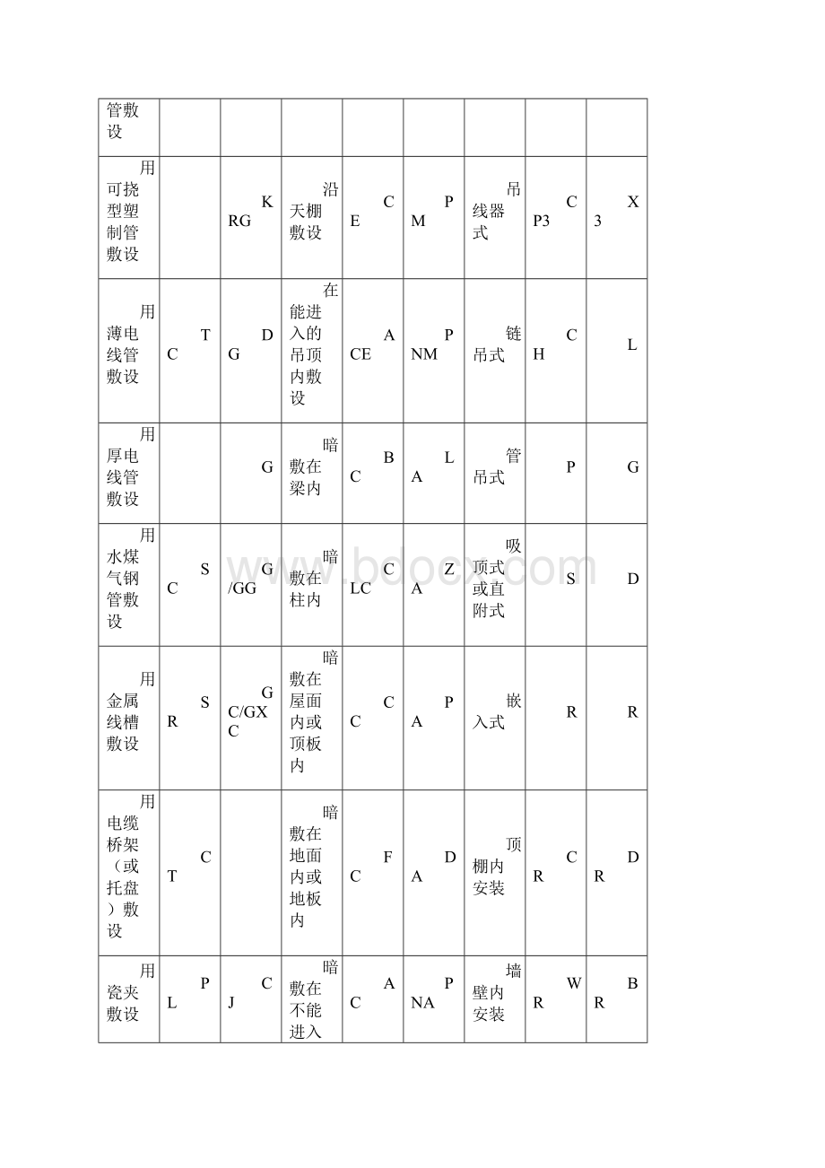 建筑电气设计手册1.docx_第2页