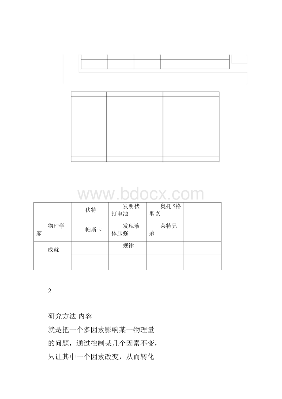 初中物理知识大全.docx_第3页