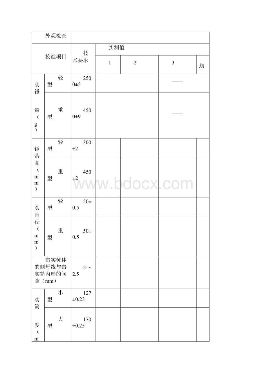 公路工程试验检测仪器概要讲义.docx_第3页