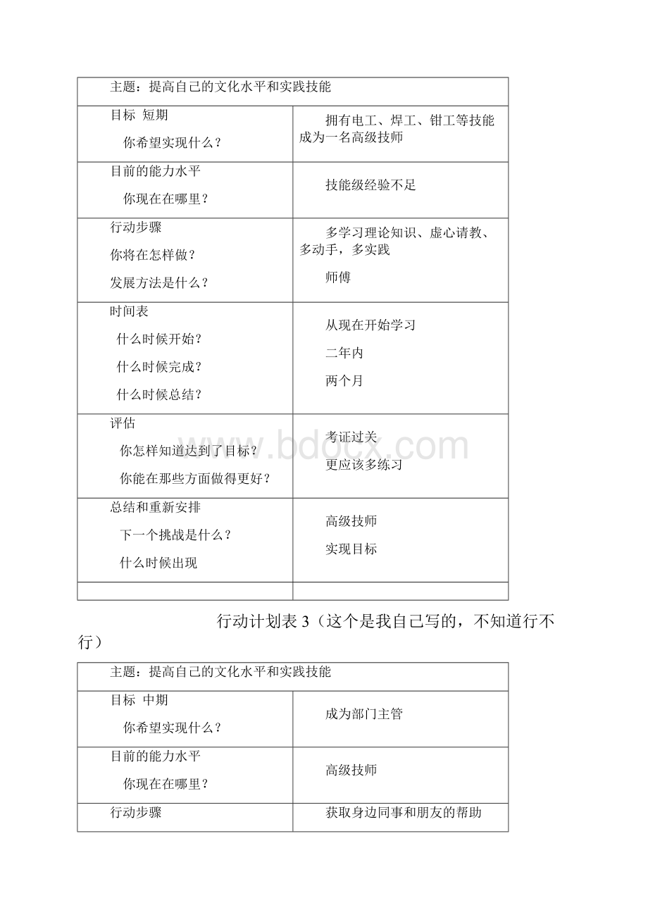 行政管理专科个人与团队管理形成性考核册答案110作业.docx_第2页