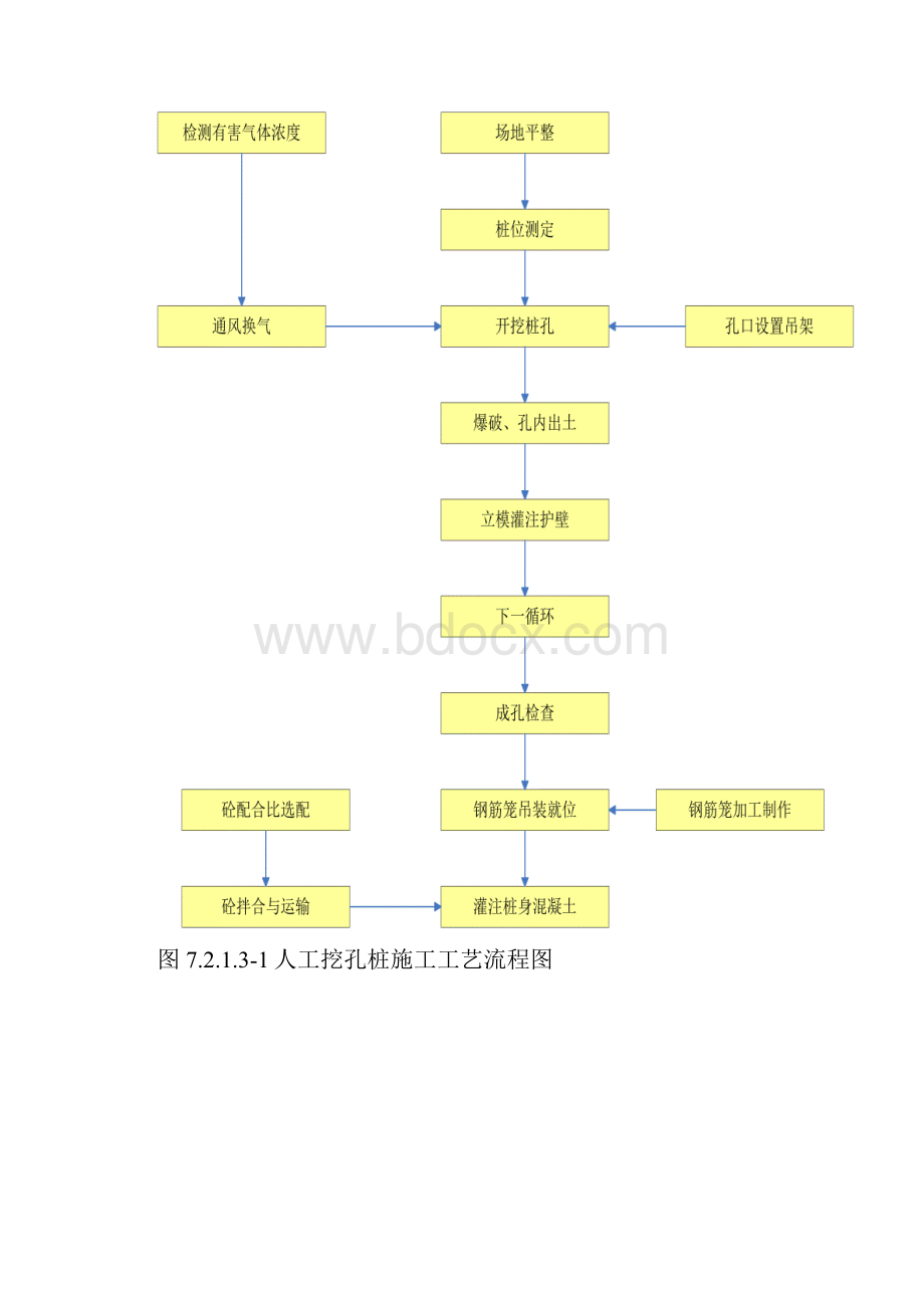 高速公路施工工艺流程图全.docx_第3页