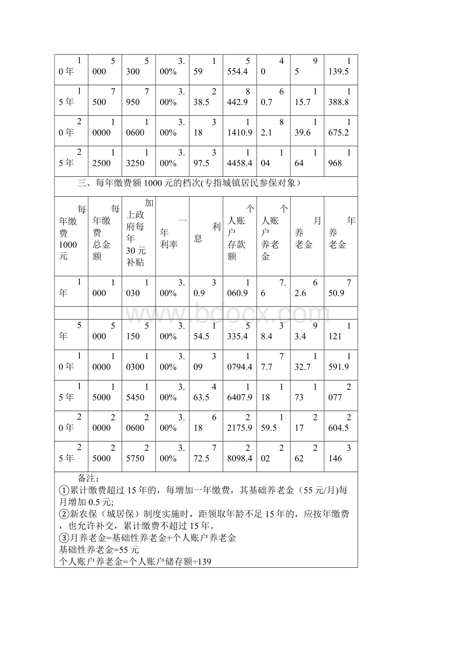 新农保宣传册资料.docx_第2页