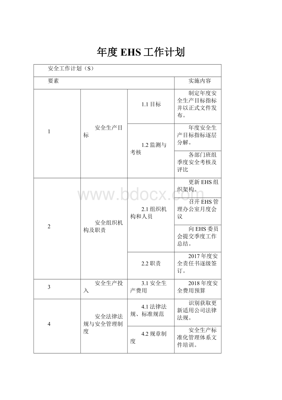 年度EHS工作计划.docx