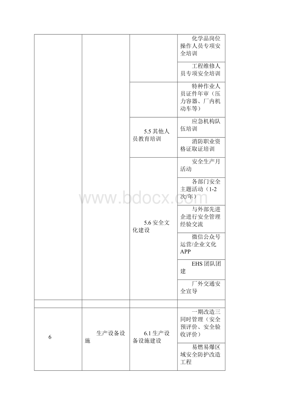 年度EHS工作计划.docx_第3页