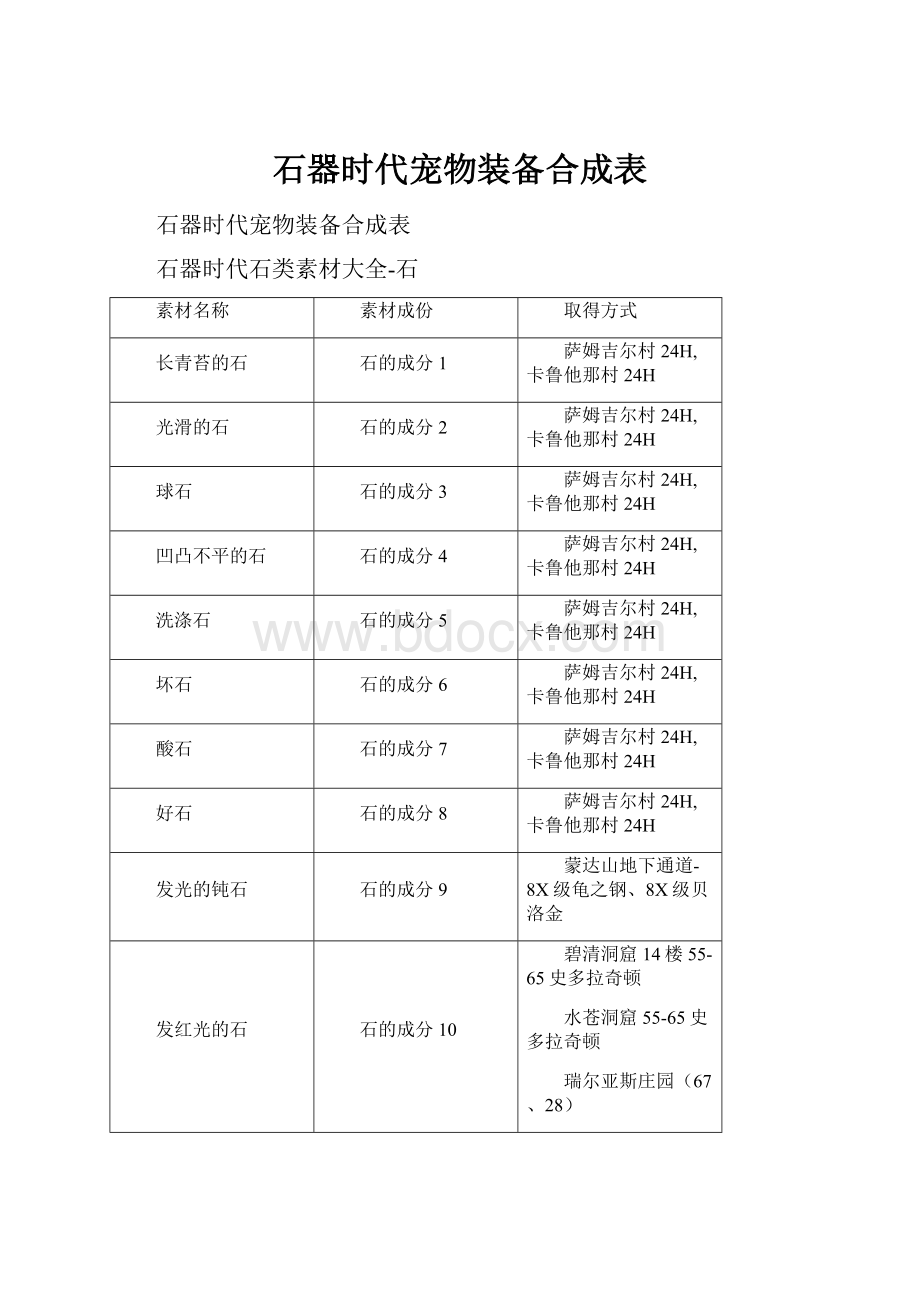 石器时代宠物装备合成表.docx