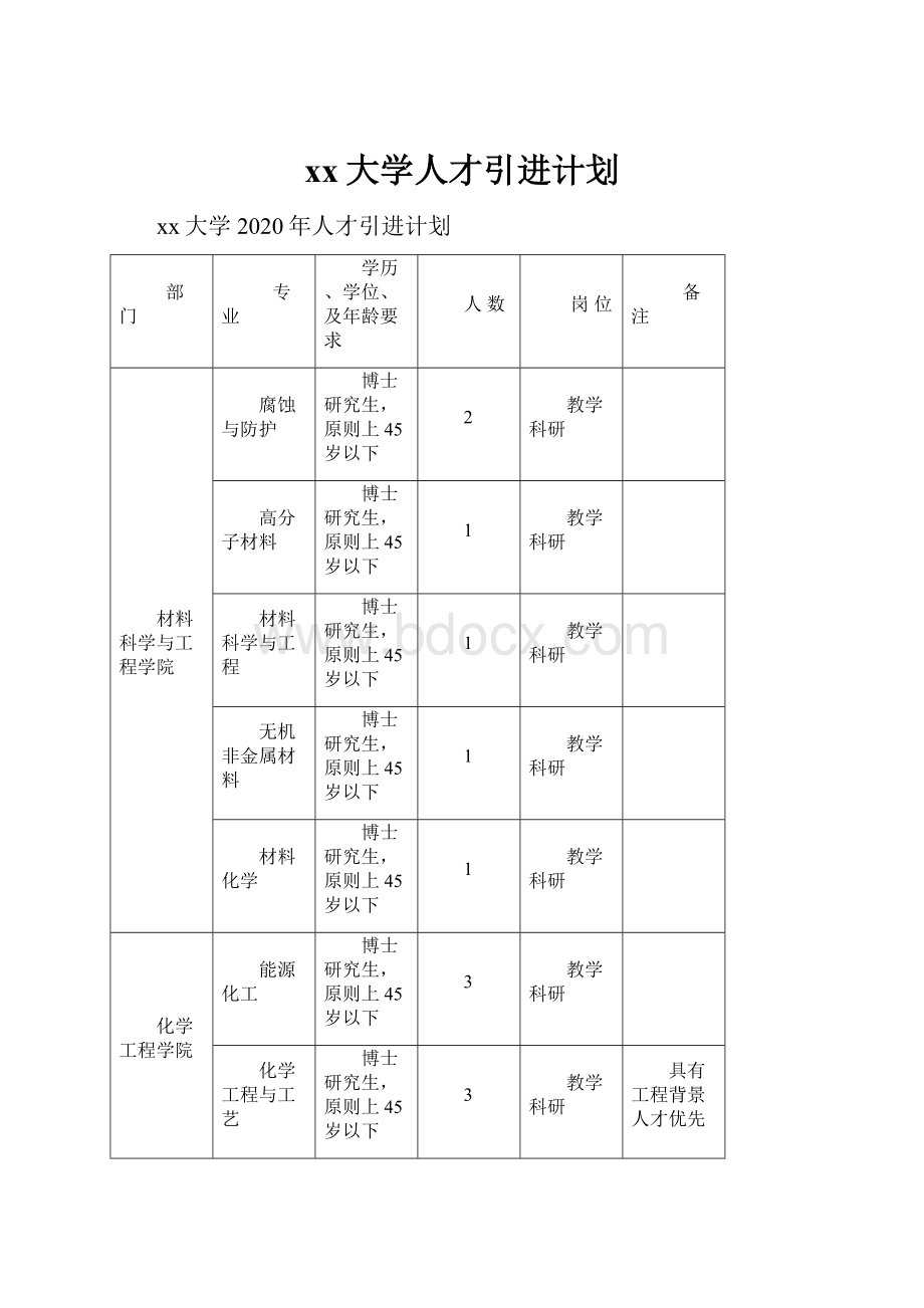 xx大学人才引进计划.docx