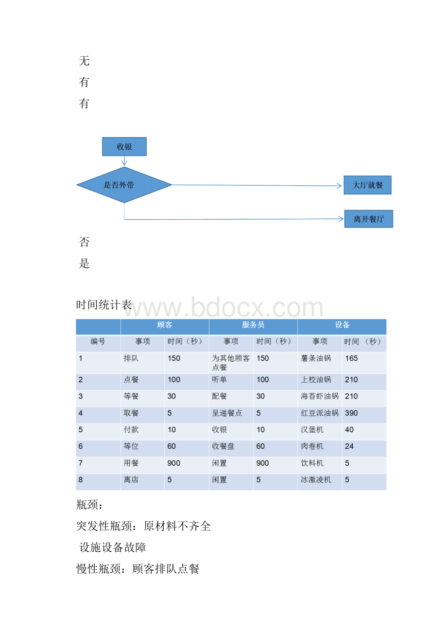 肯德基调研报告doc.docx_第3页