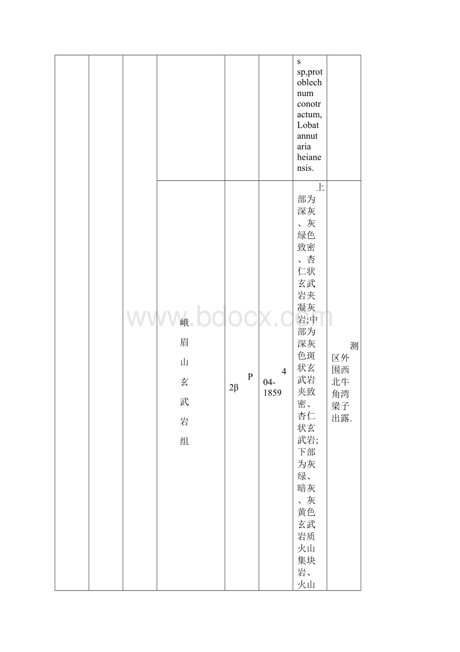 昭通地层构造概况.docx_第3页