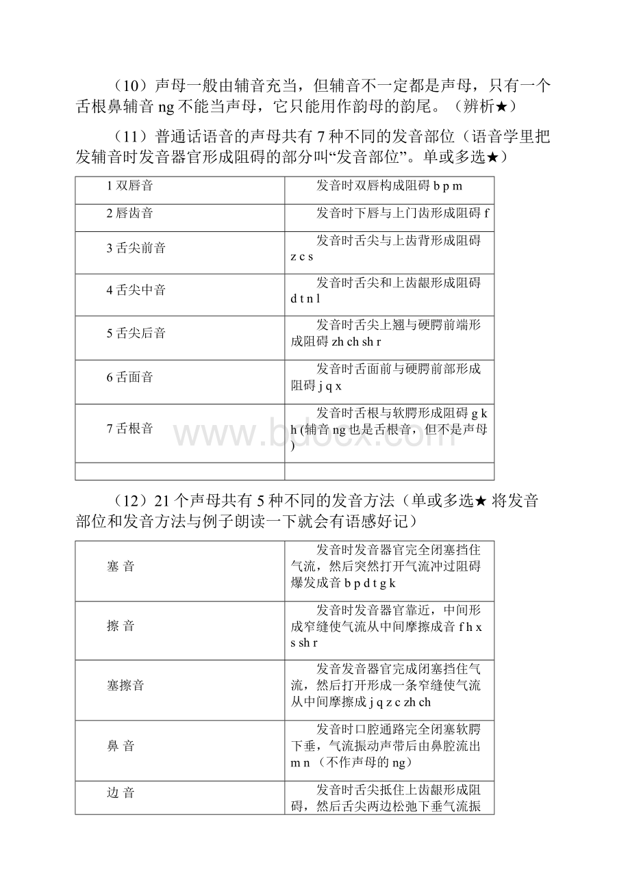 自考《汉语》要点 难点.docx_第2页