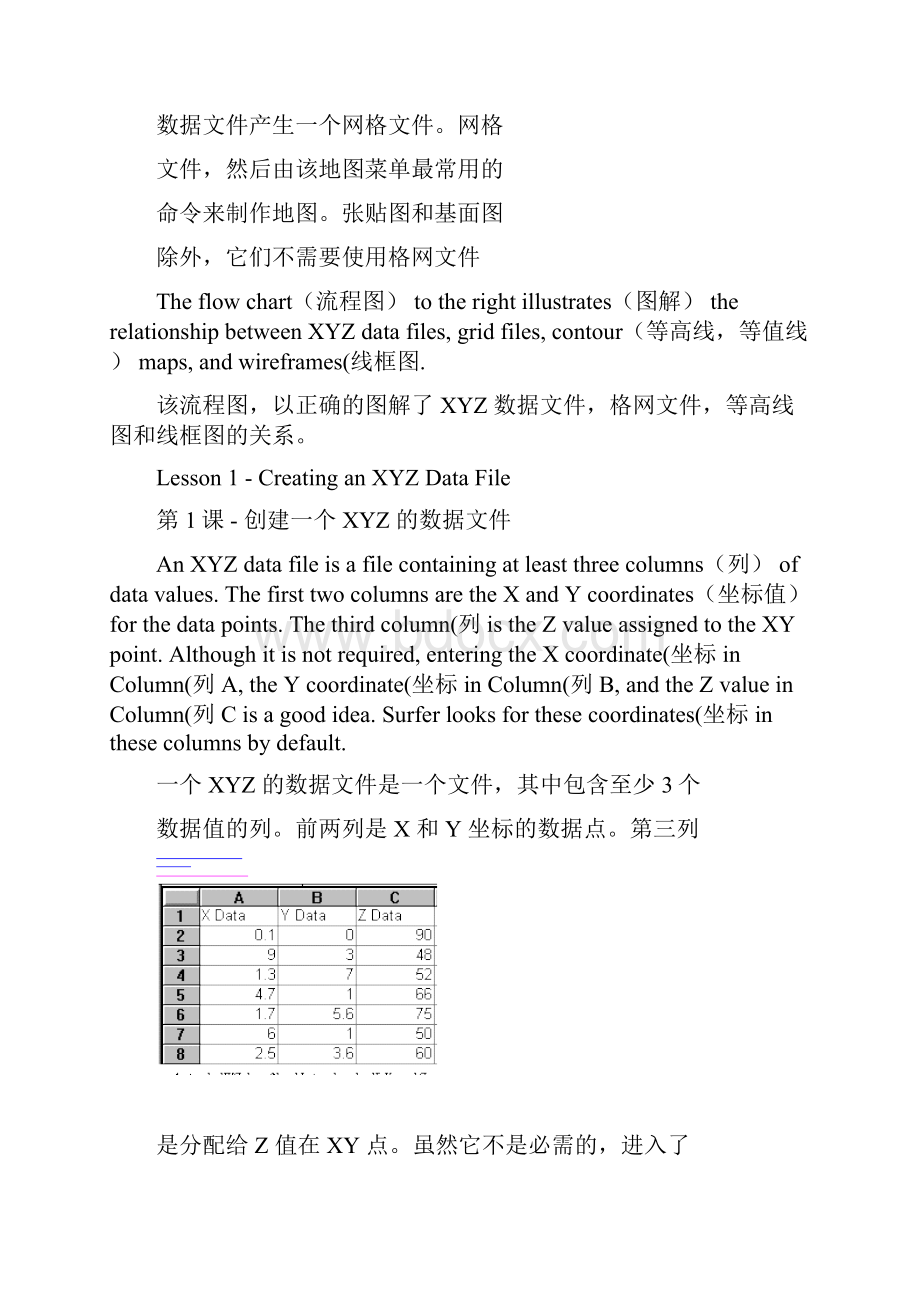 用Surfer8创建等值线地图中英双语教程.docx_第2页