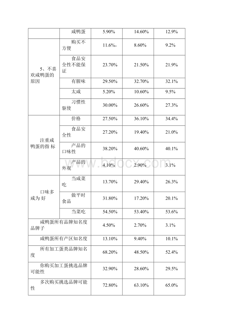 麻鸭蛋快销品市场策划书.docx_第3页