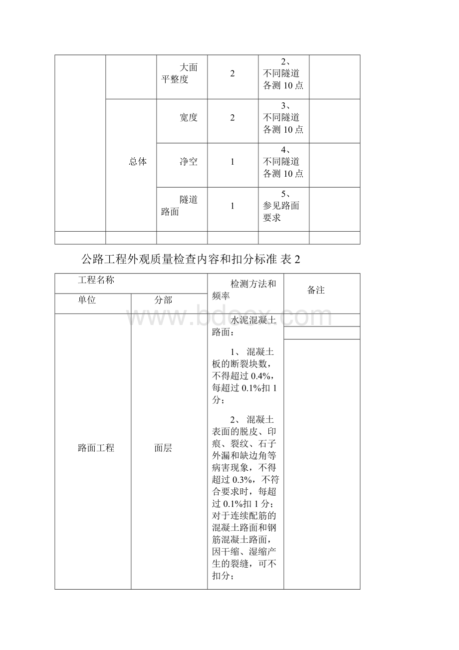 工程实体质量自检报告.docx_第3页