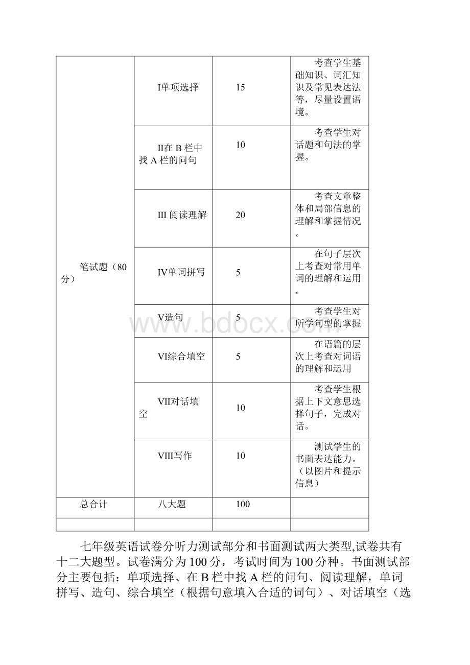 海尔学年第学期英语质量测查卷面分析修订稿.docx_第3页