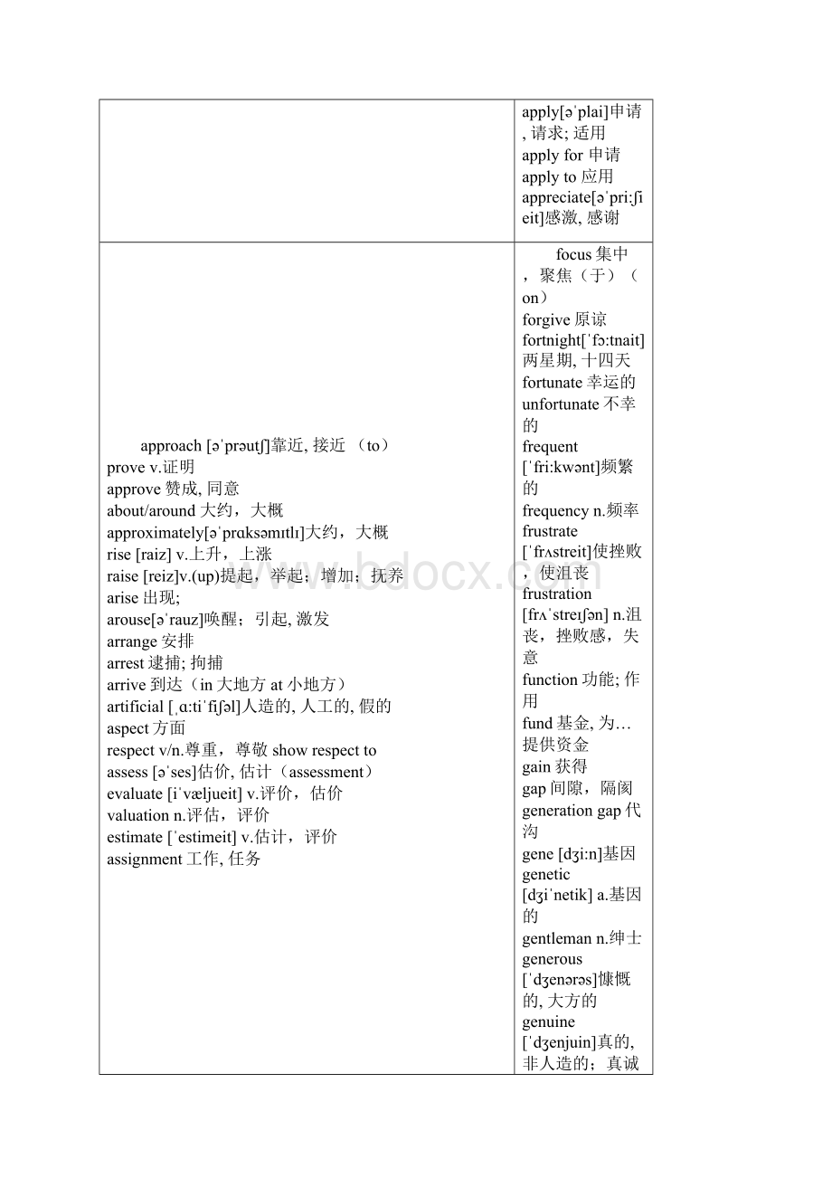 SCET3大学英语三级词汇.docx_第3页