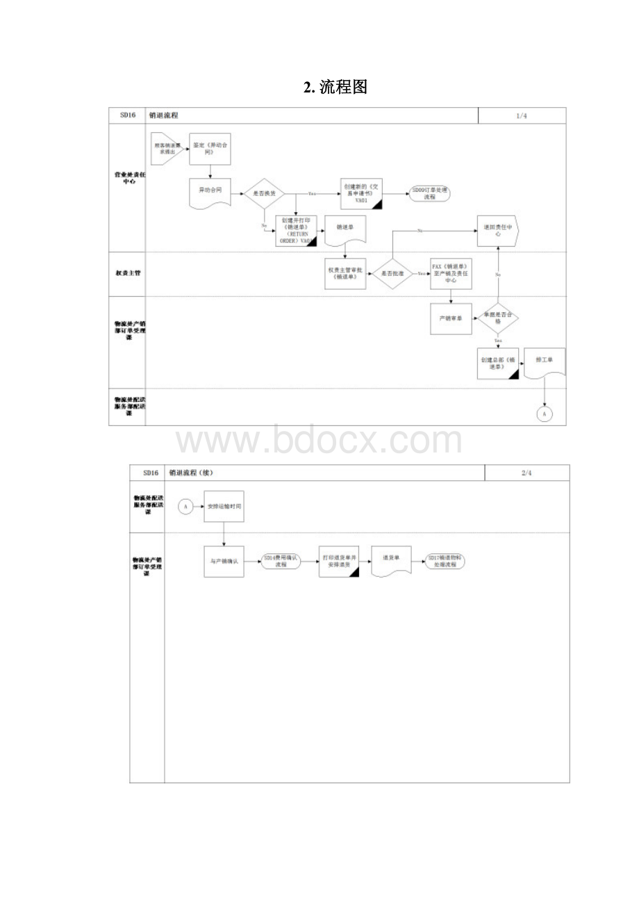 销退流程实用范本.docx_第2页