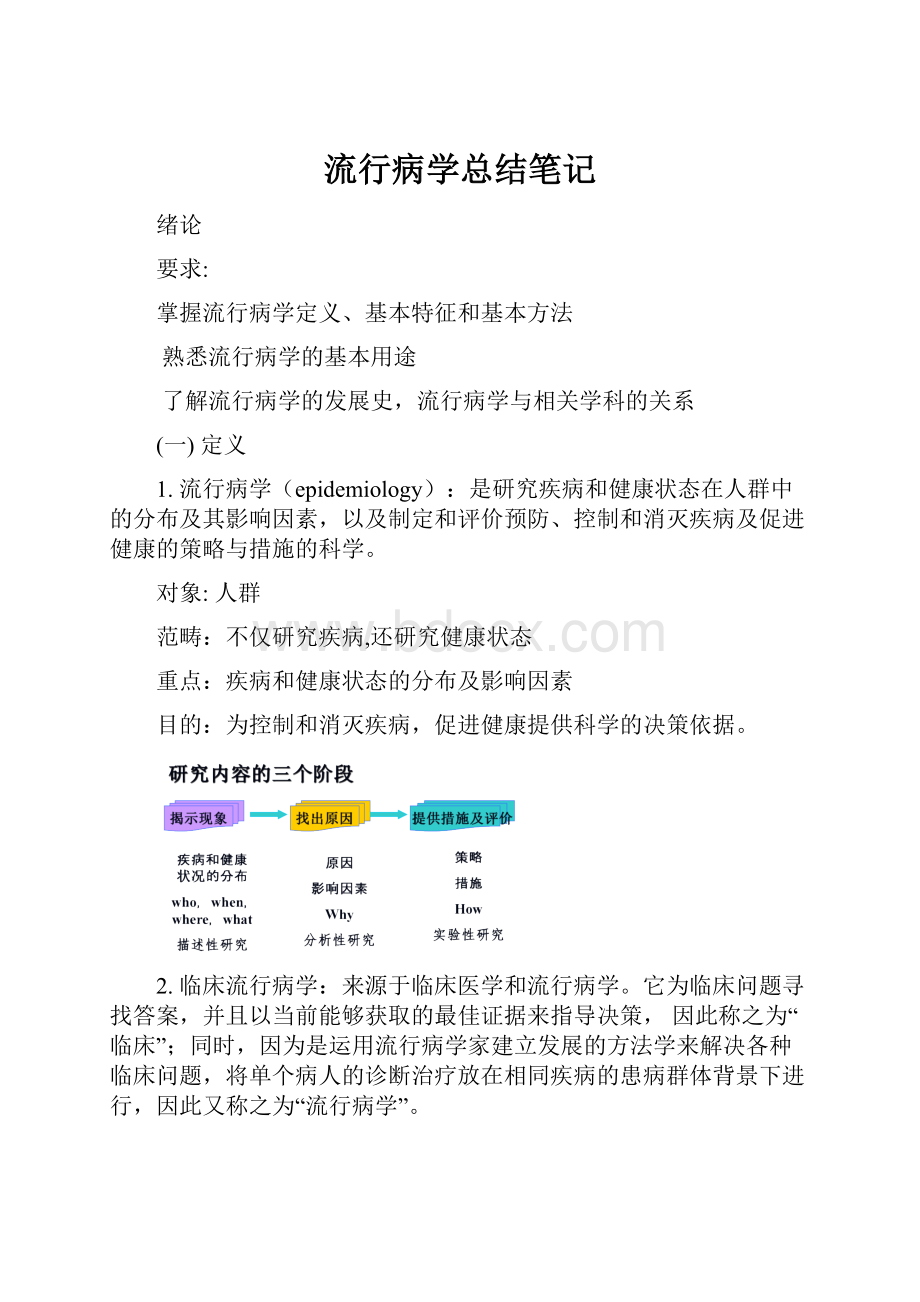 流行病学总结笔记.docx