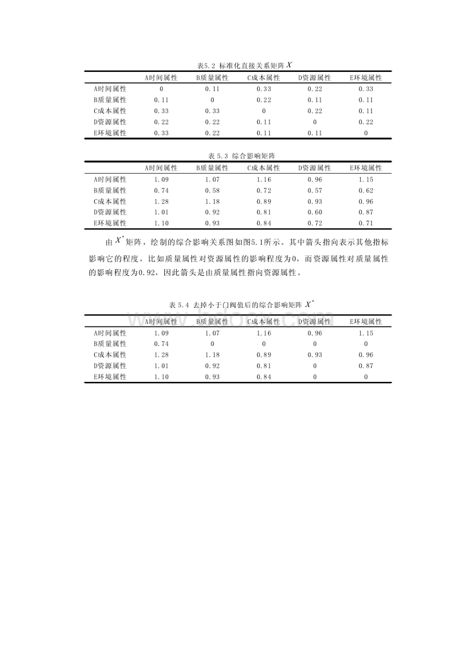 面向绿色制造的电火花加工工艺评价案例分析.docx_第2页