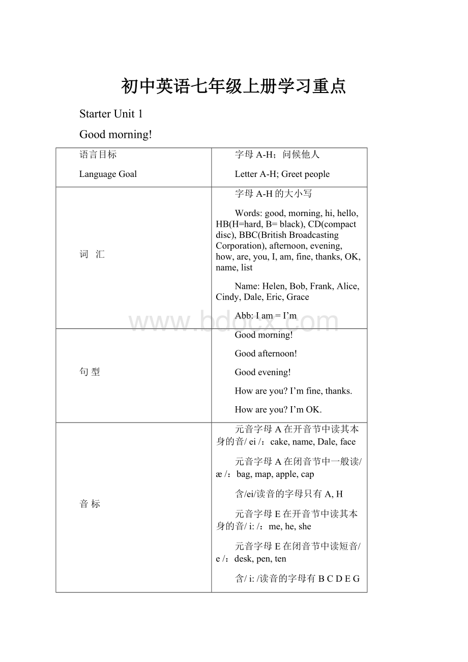 初中英语七年级上册学习重点.docx