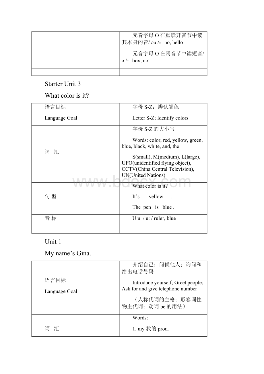 初中英语七年级上册学习重点.docx_第3页