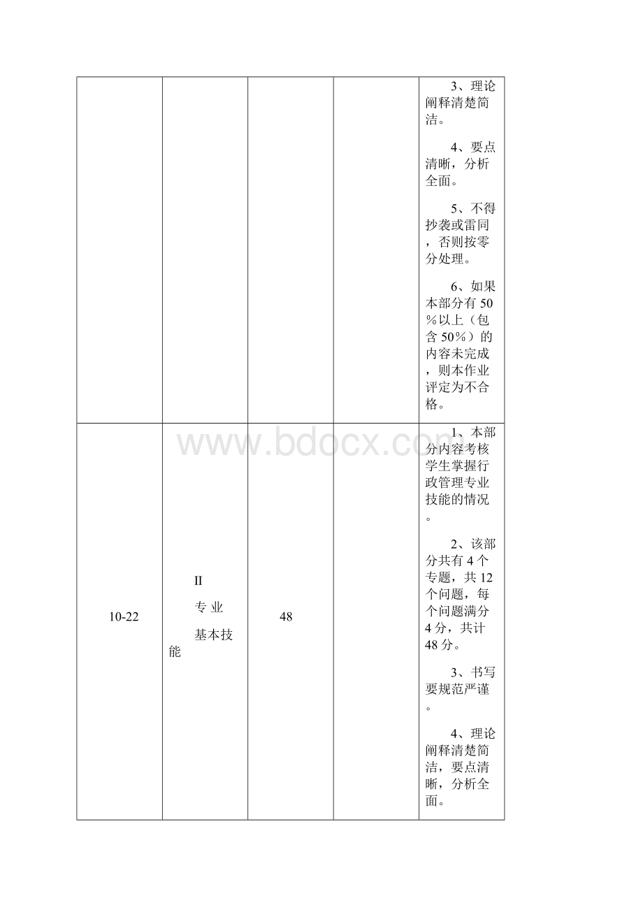 行政管理专业毕业作业.docx_第2页