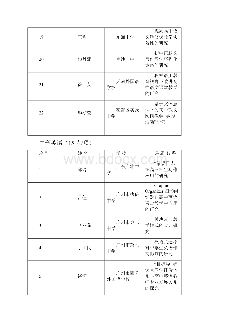 广州第十六届中小学中等职业学校特约教研员立项课题.docx_第3页