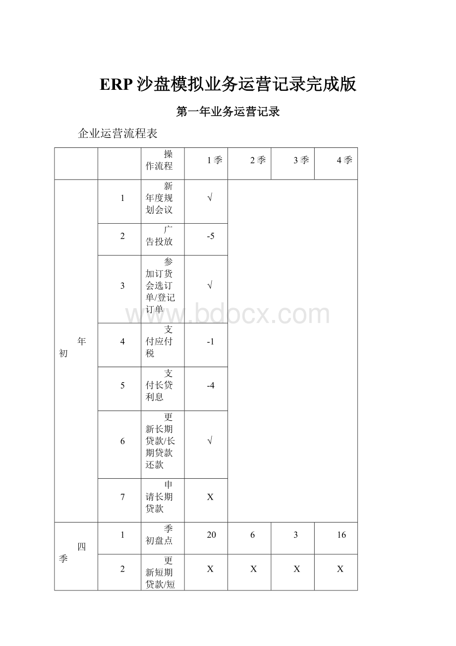 ERP沙盘模拟业务运营记录完成版.docx