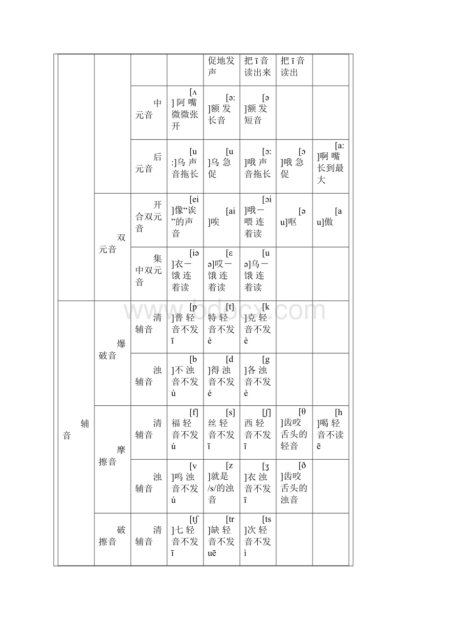 如何能区分闭音节和开音节.docx_第2页