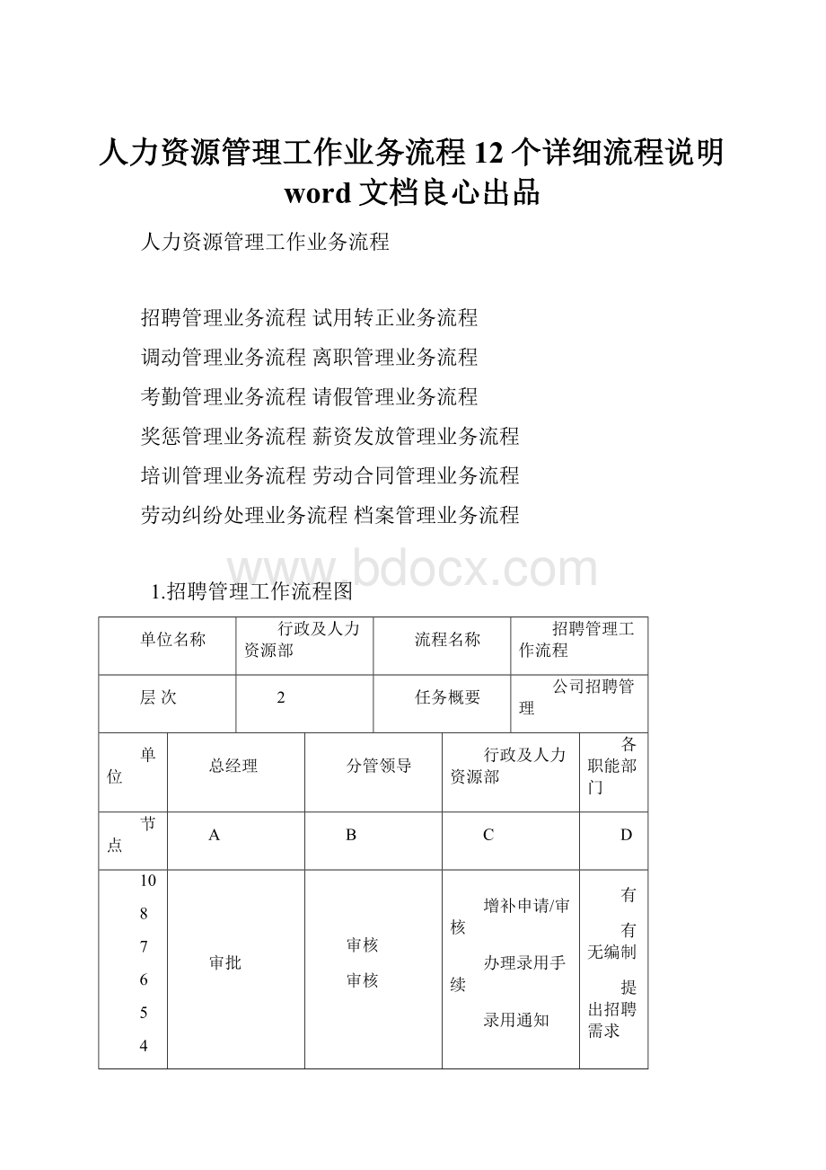 人力资源管理工作业务流程12个详细流程说明word文档良心出品.docx_第1页