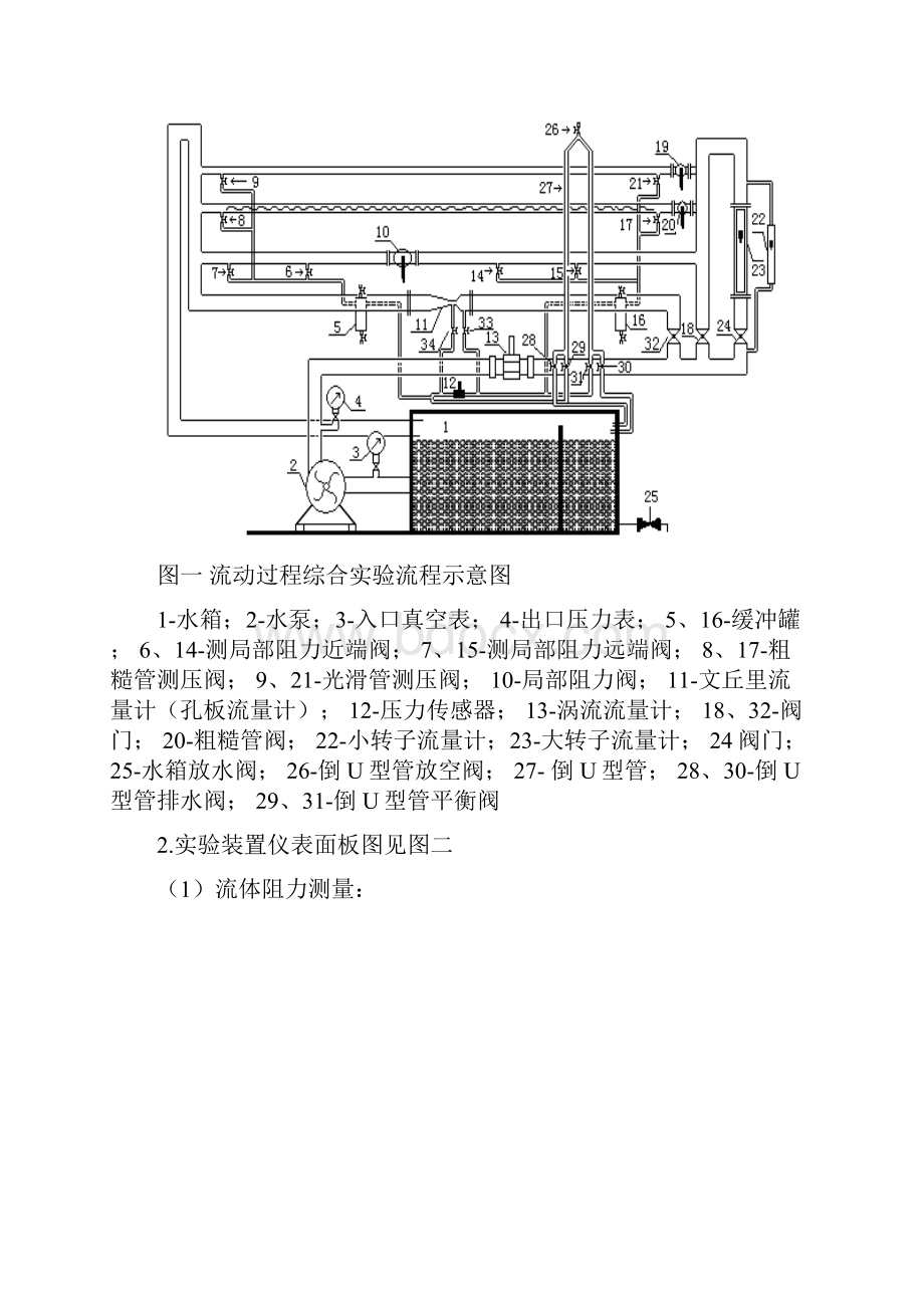 《化工原理》实验讲义.docx_第3页