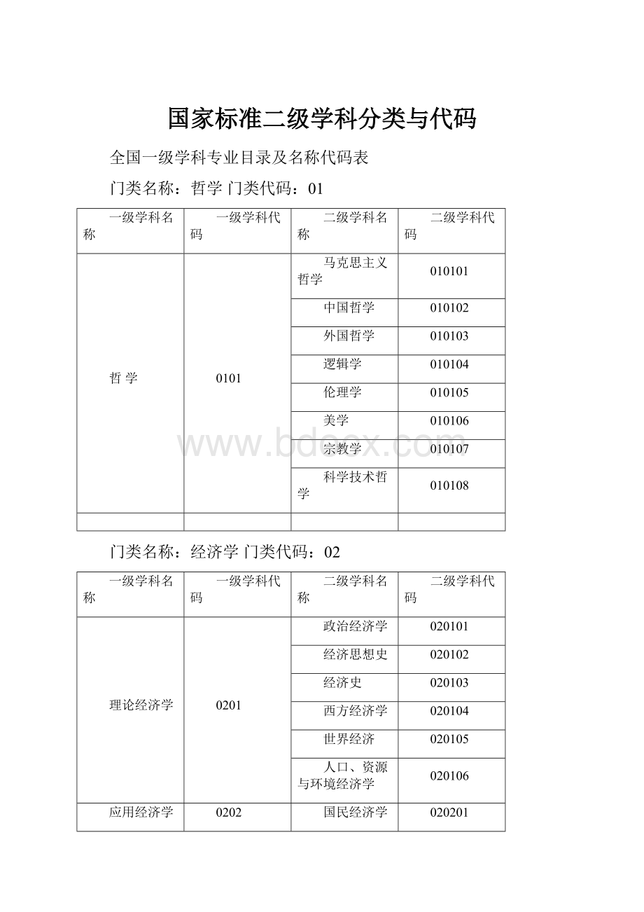 国家标准二级学科分类与代码.docx