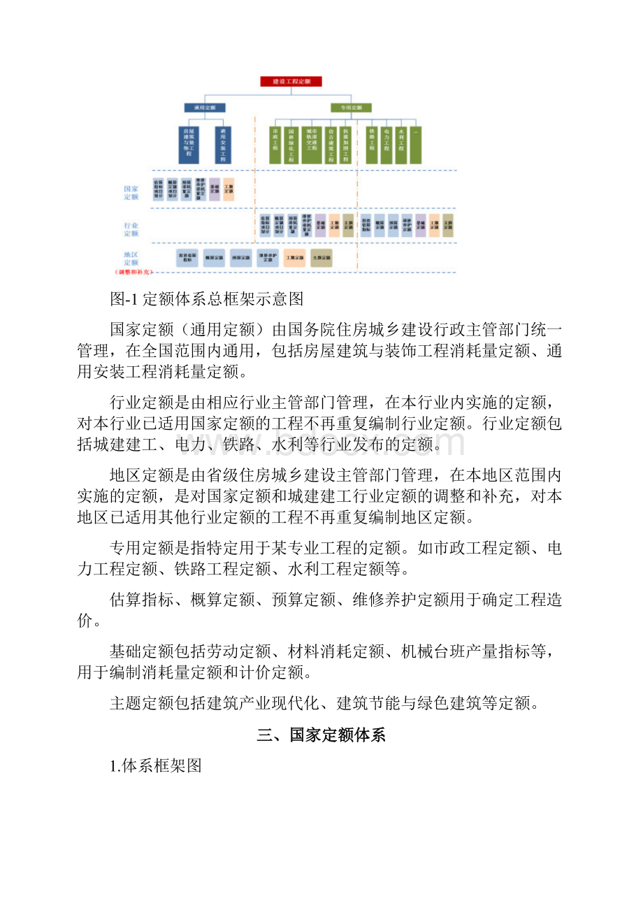 建设工程定额体系框架.docx_第2页