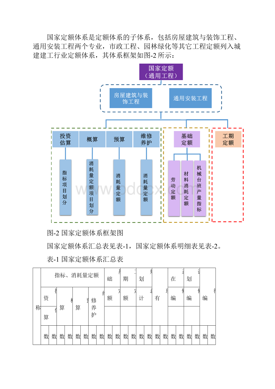 建设工程定额体系框架.docx_第3页