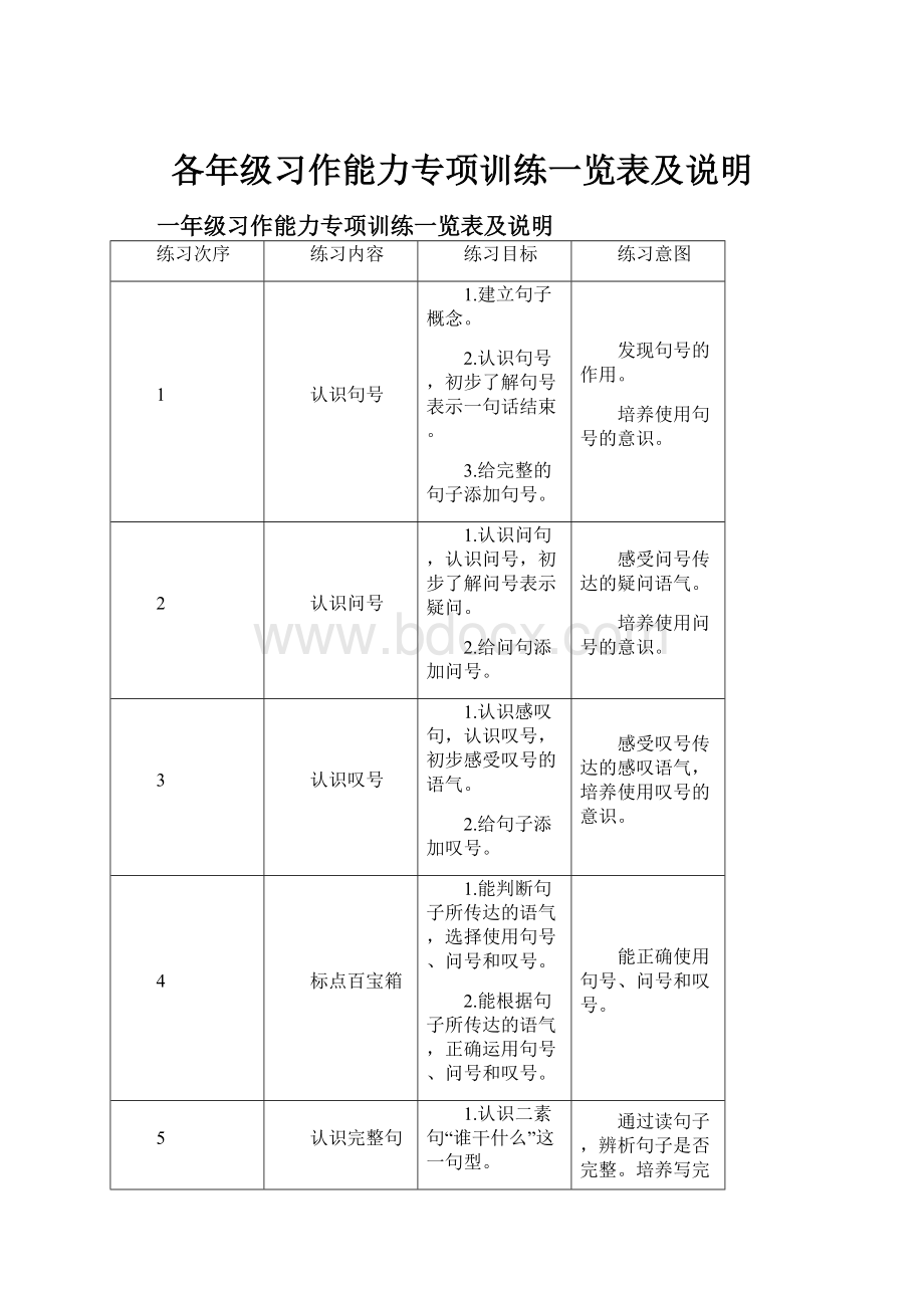 各年级习作能力专项训练一览表及说明.docx