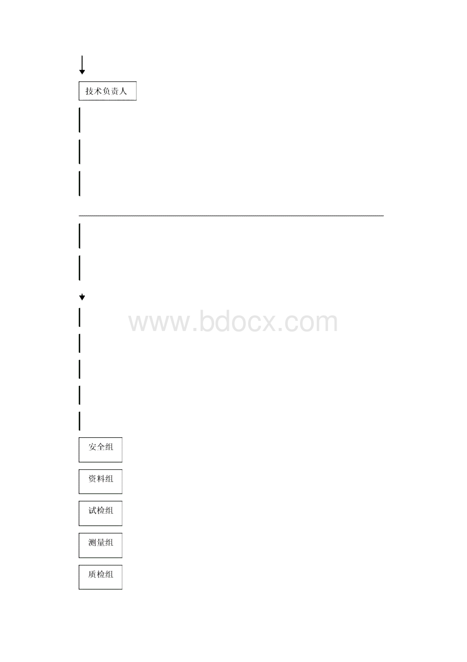 最新沥青道路及排水管网工程施工组织设计.docx_第3页