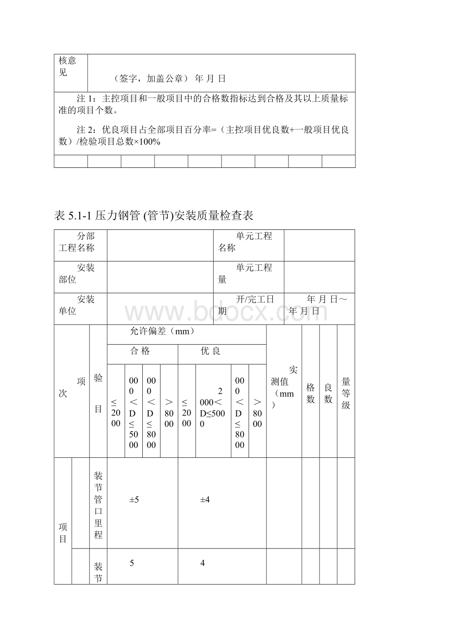 压力钢管安装单元工程施工质量验收评定表.docx_第2页