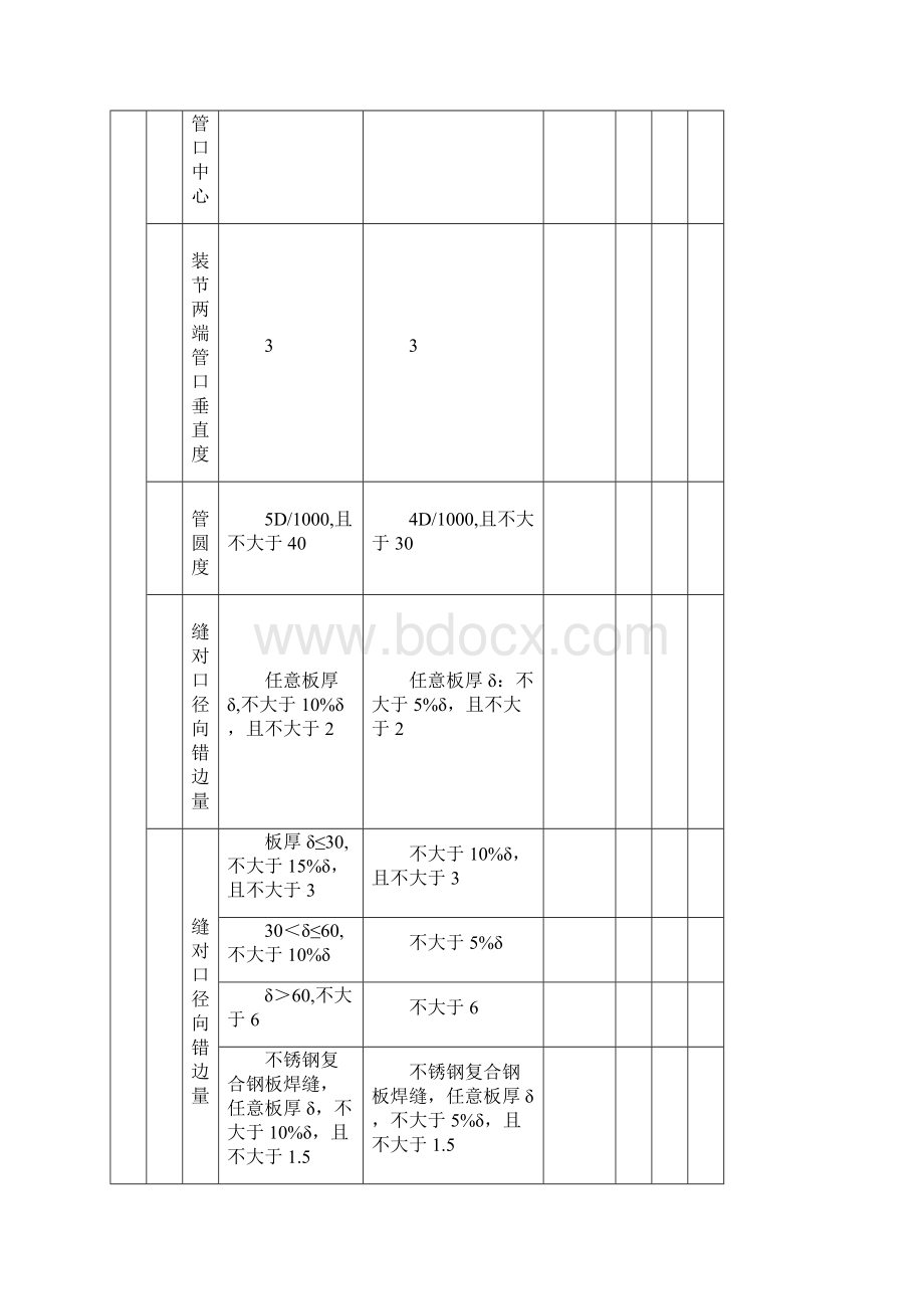 压力钢管安装单元工程施工质量验收评定表.docx_第3页