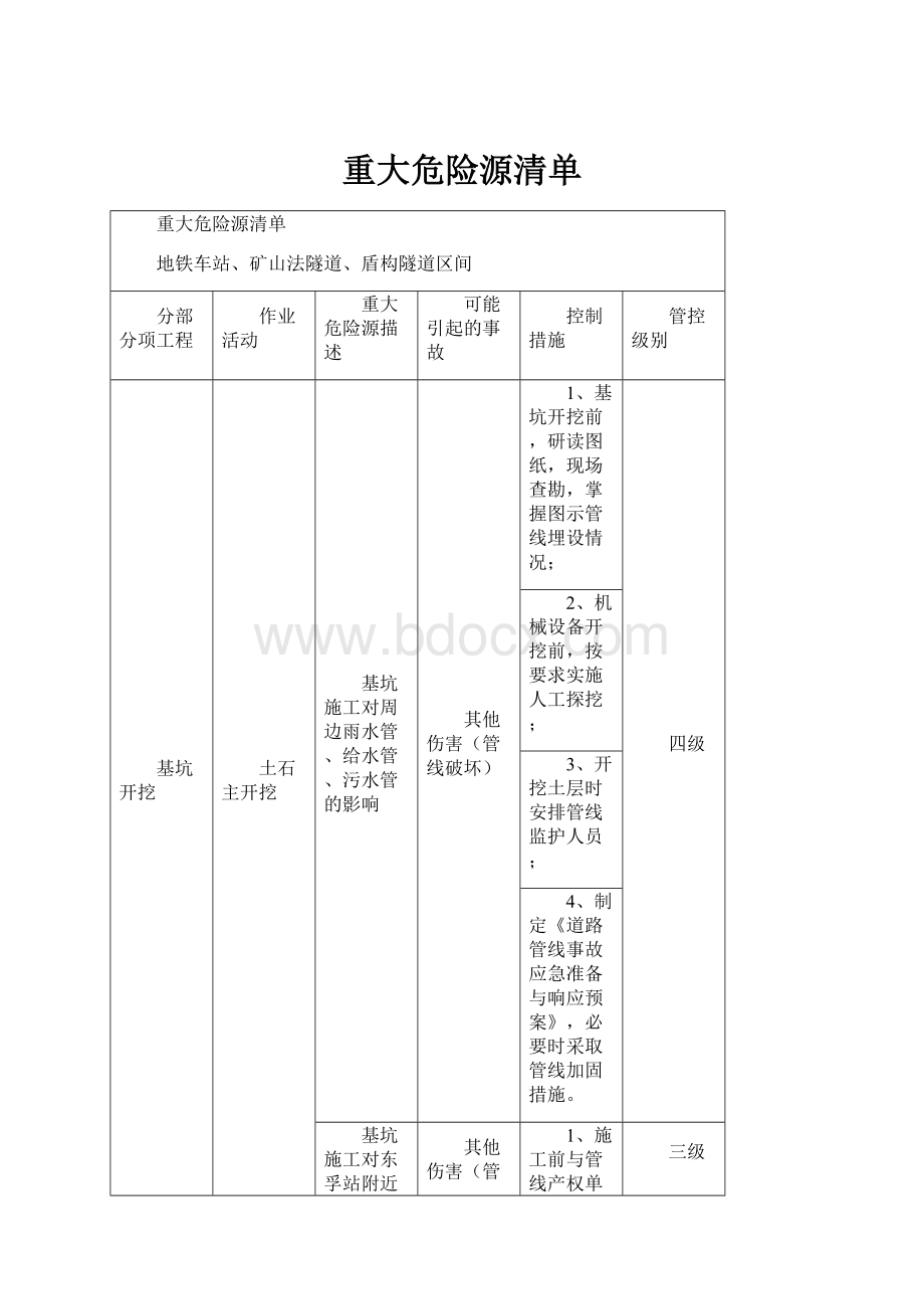 重大危险源清单.docx