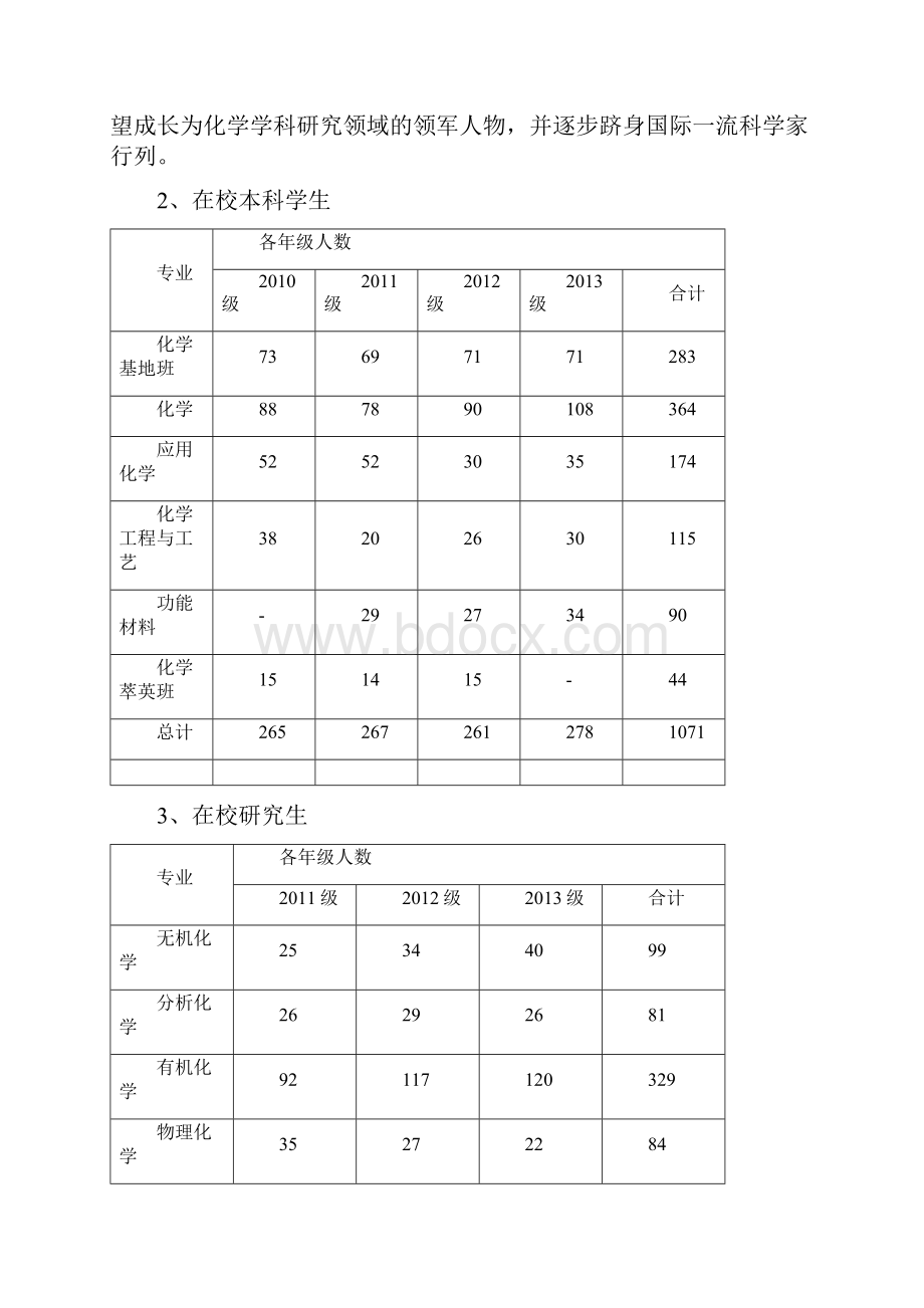 兰州大学化学化工学院本科教学质量报告.docx_第3页