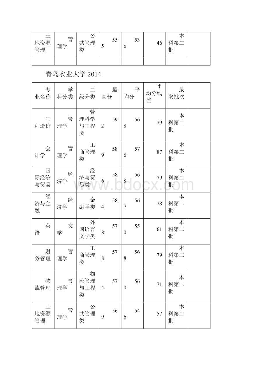 大学精简版有管理.docx_第3页