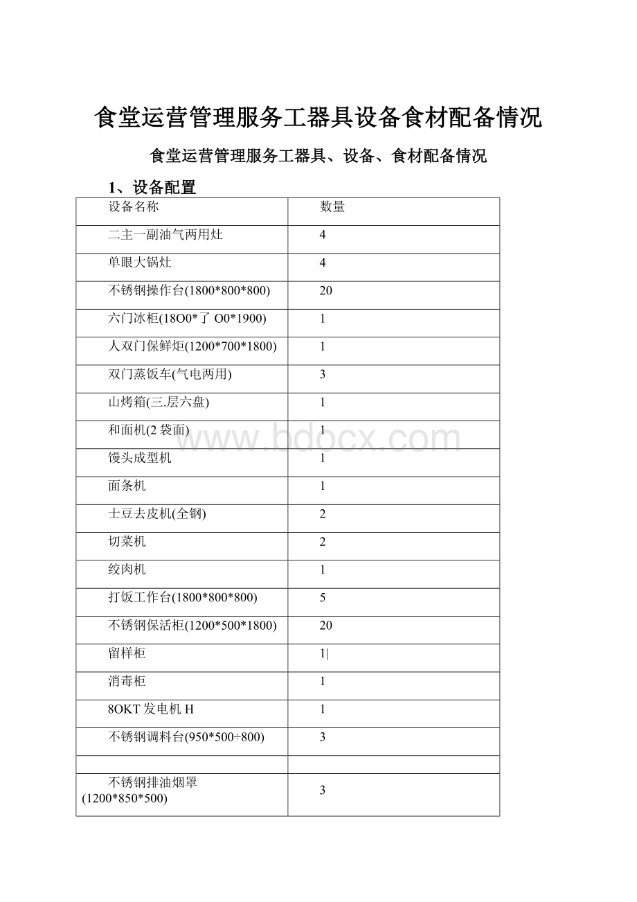 食堂运营管理服务工器具设备食材配备情况.docx