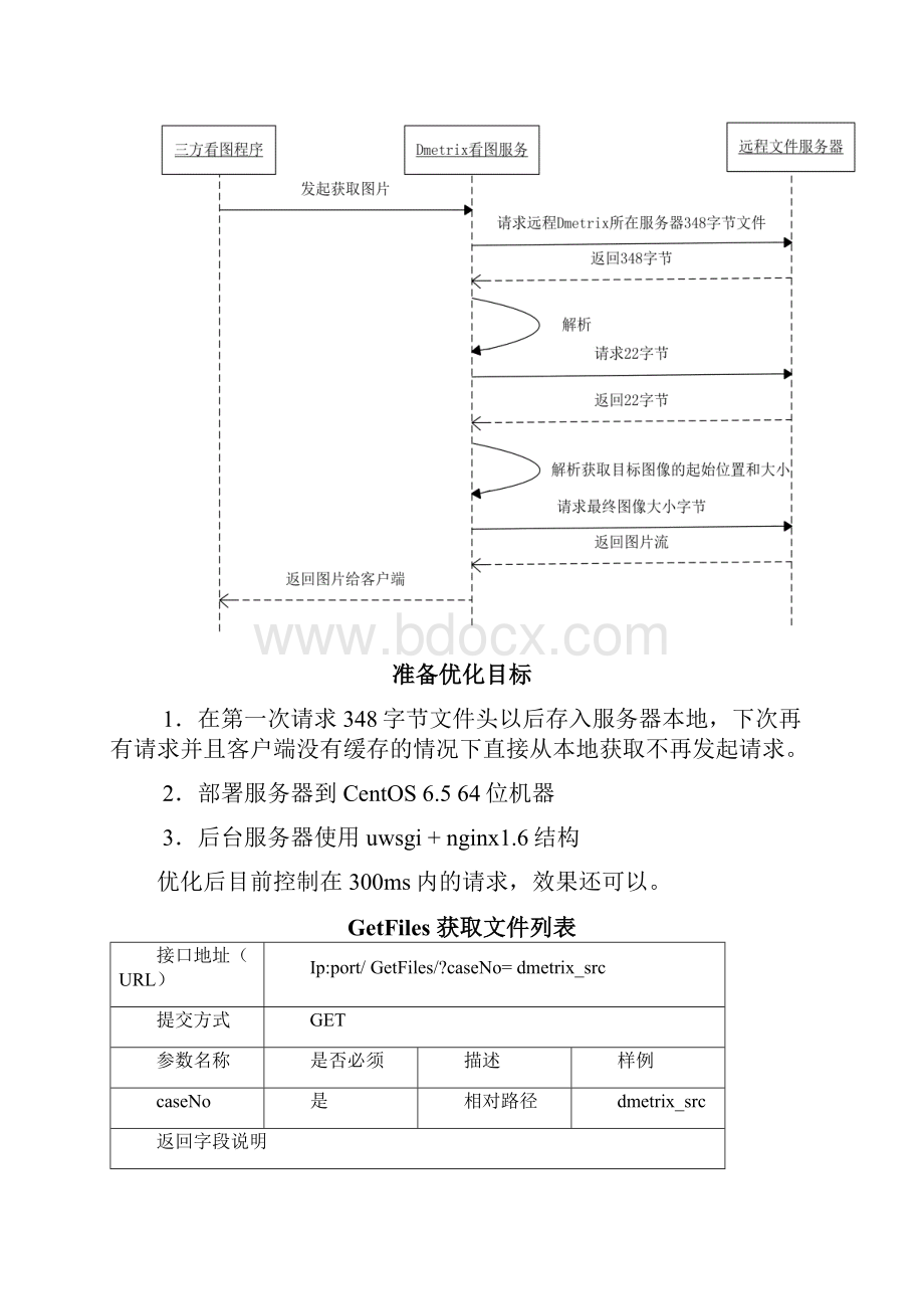 web看图标记接口文档.docx_第2页