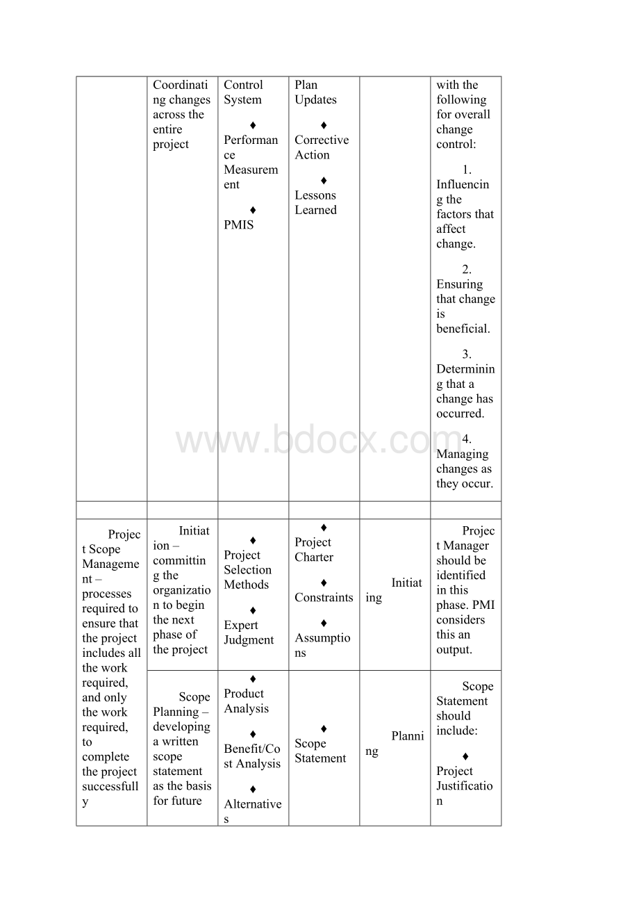 PMP Preparation Overview Updated for PMBOK.docx_第2页