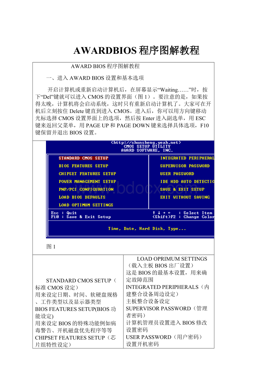 AWARDBIOS程序图解教程.docx