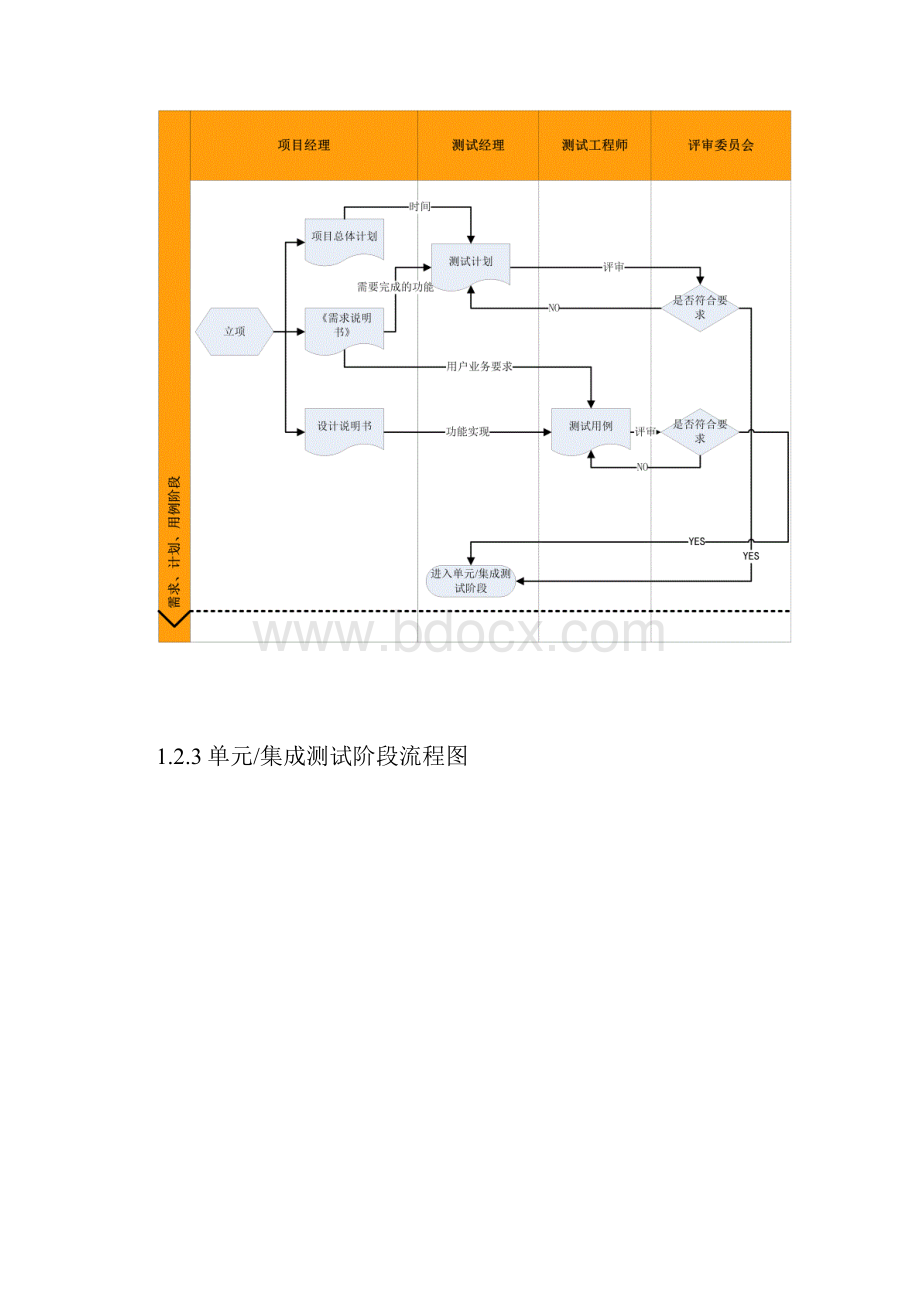 软件检验测试方案计划V0.docx_第3页