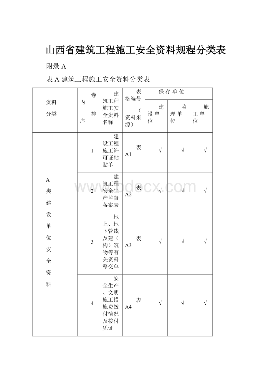 山西省建筑工程施工安全资料规程分类表.docx