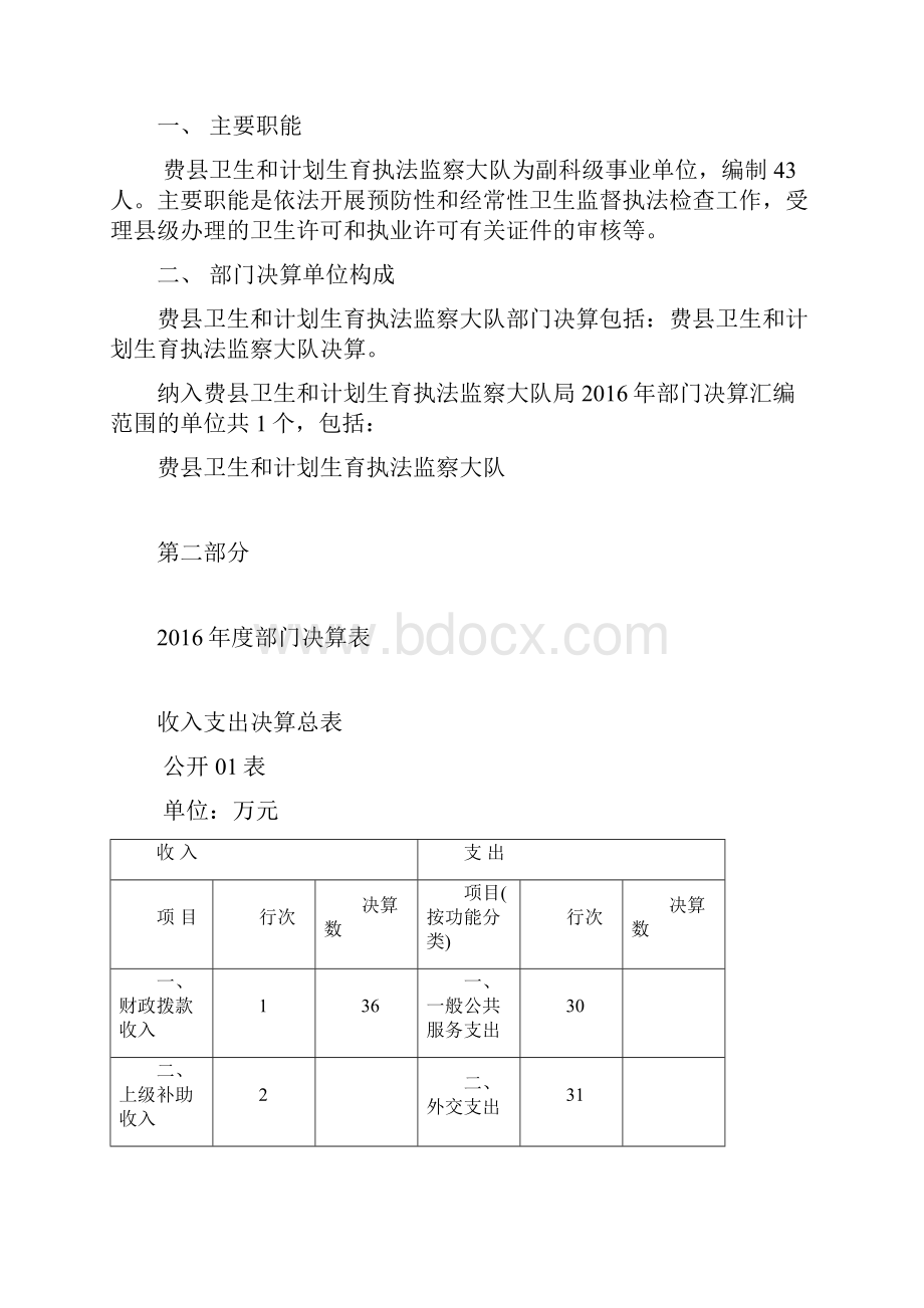 费卫生和计划生育执法监察大队部门决算.docx_第2页