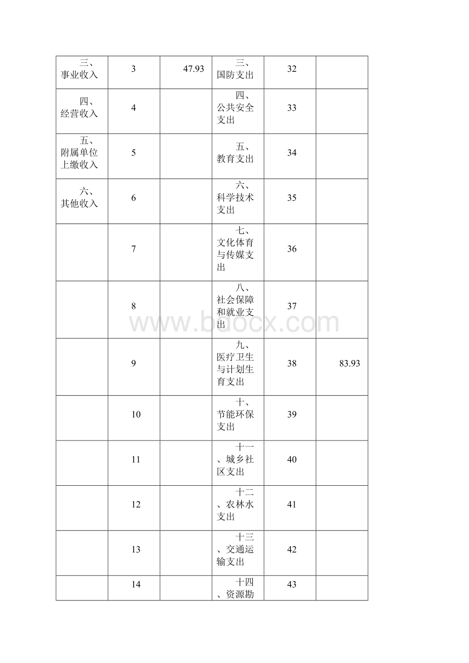 费卫生和计划生育执法监察大队部门决算.docx_第3页