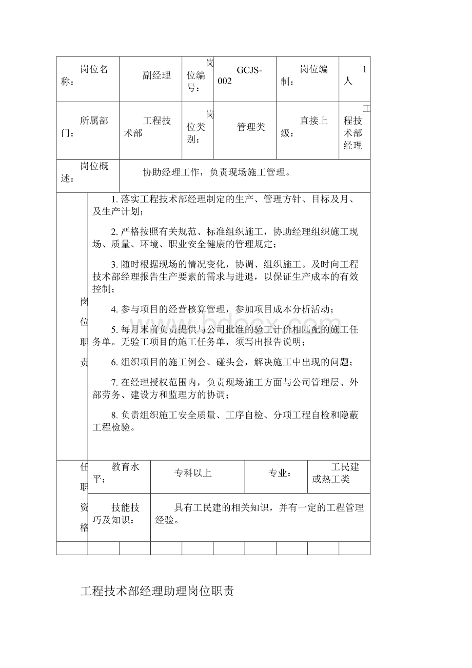 工程技术部部岗位职责.docx_第3页