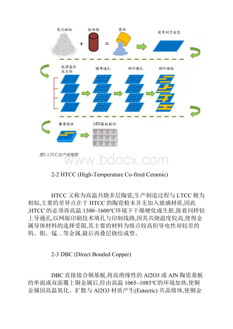 新瓷器时代LED陶瓷散热方案.docx_第3页