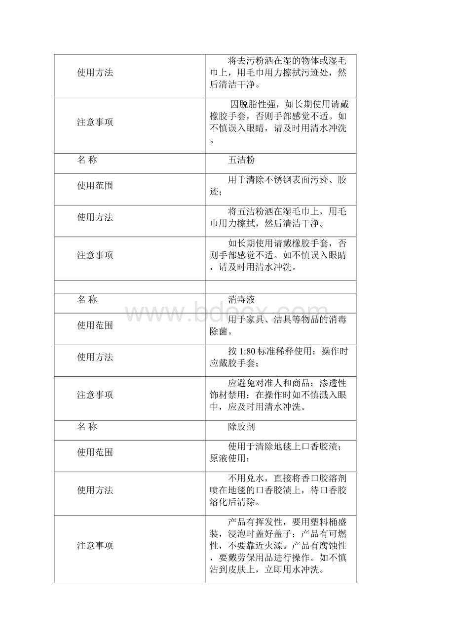 清洁药剂正确操作及注意事项.docx_第2页